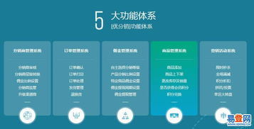 青島網(wǎng)站建設(shè)，我們只做精品——打造青島及周邊地區(qū)的企業(yè)卓越在線(xiàn)門(mén)戶(hù)