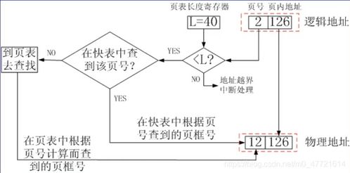 工業控制系統技術研發中的存儲管理 操作系統關鍵作用與實踐挑戰