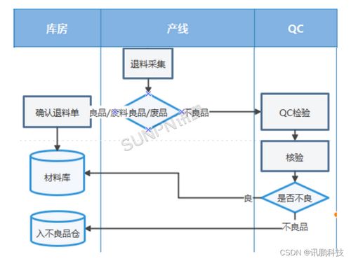 條碼管理系統與工業控制系統技術 雙輪驅動，打造高效智能倉庫管理新模式