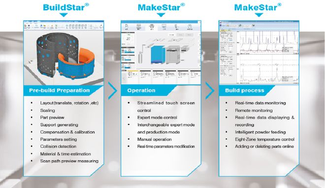 SLM銷量突破300臺，華曙高科以工業控制系統技術研發筑牢高質量增材制造基石
