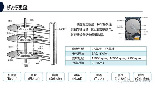工業控制領域企業存儲系統的架構、功能與技術特點深度分析